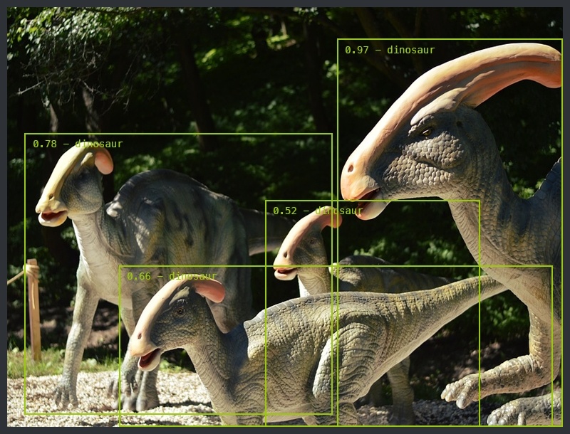 Object Detection with Deep Learning: The Definitive Guide | Tryolabs