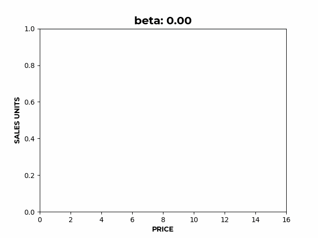 demand chart
