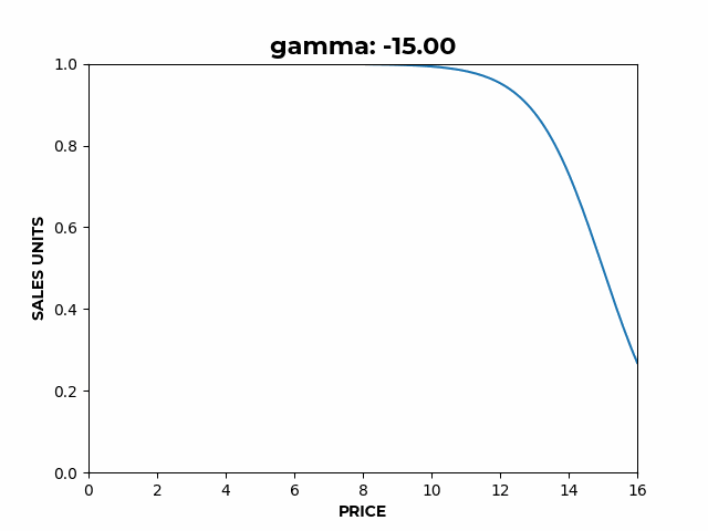 demand chart